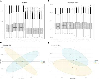 Bioinformatic analysis of related immune cell infiltration and key genes in the progression of osteonecrosis of the femoral head